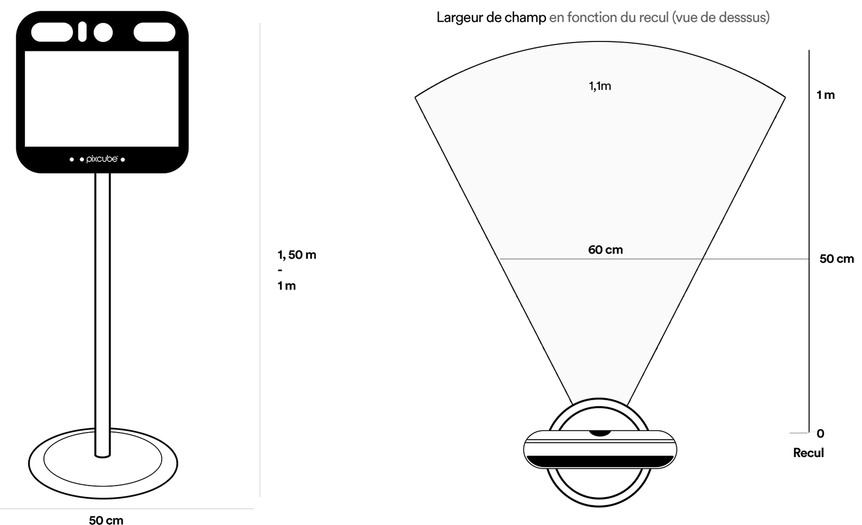 Espace requis technique Pixcube