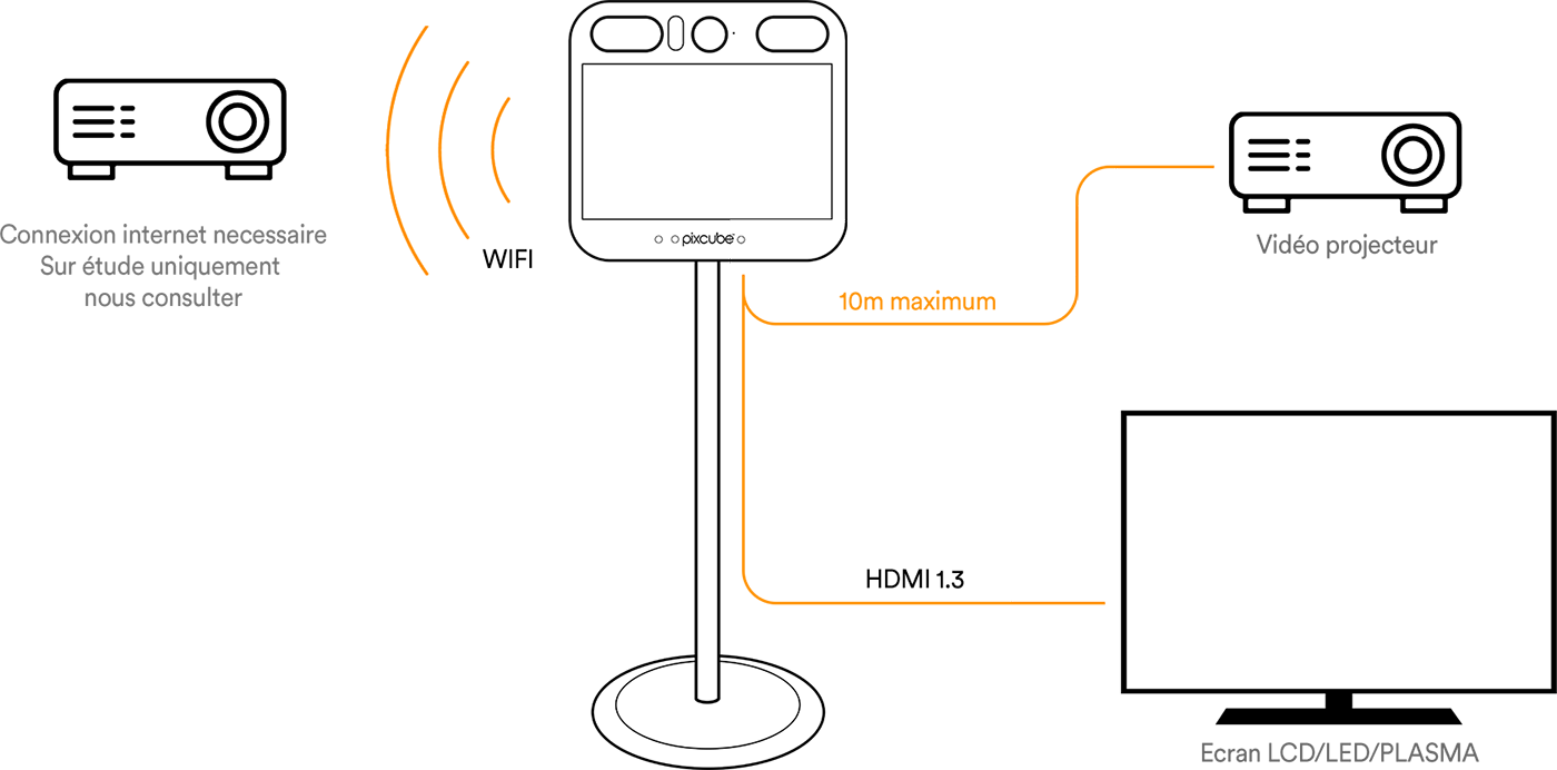 Slideshow technique Pixcube